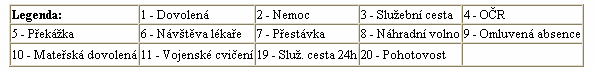 Docházkový systém Docházka 3000