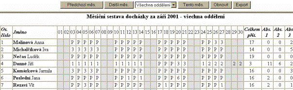 Docházkový systém Docházka 3000
