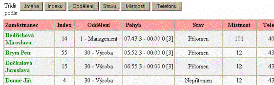 Docházkový systém Docházka 3000