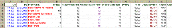 Docházkový systém Docházka 3000