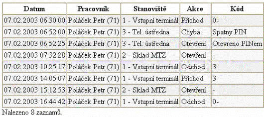 Docházkový systém Docházka 3000